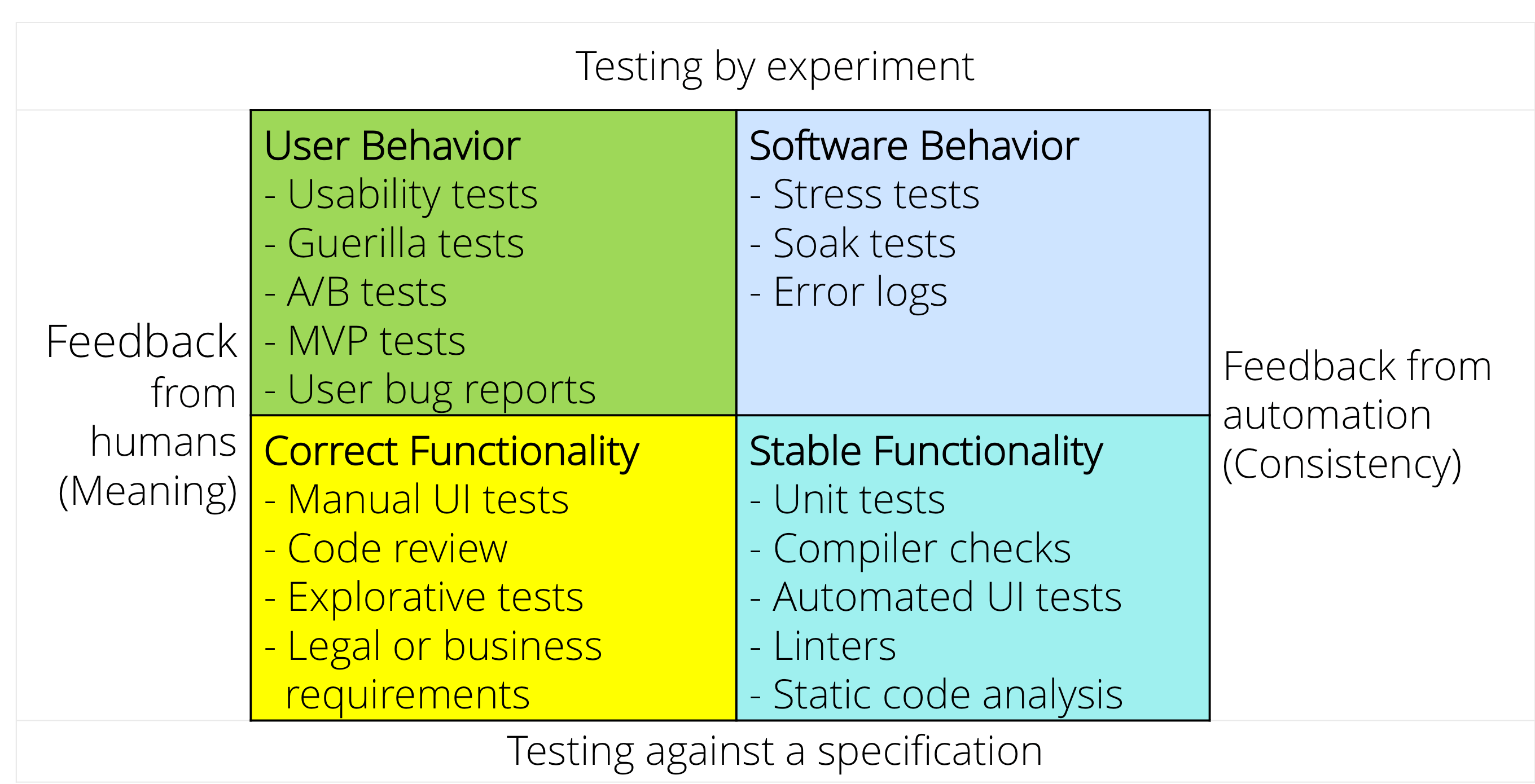 boris bezier software testing techniques google